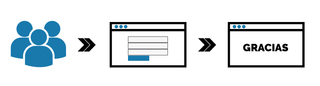 Landing Pages proceso de leads